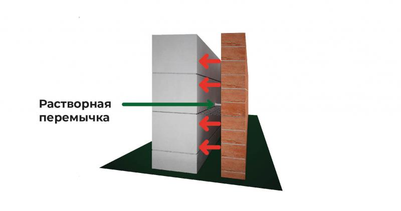 Осуществление связи многослойных стен с воздушным зазором с использованием базальтовой сетки марки МИАГРИД